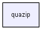 quazip/